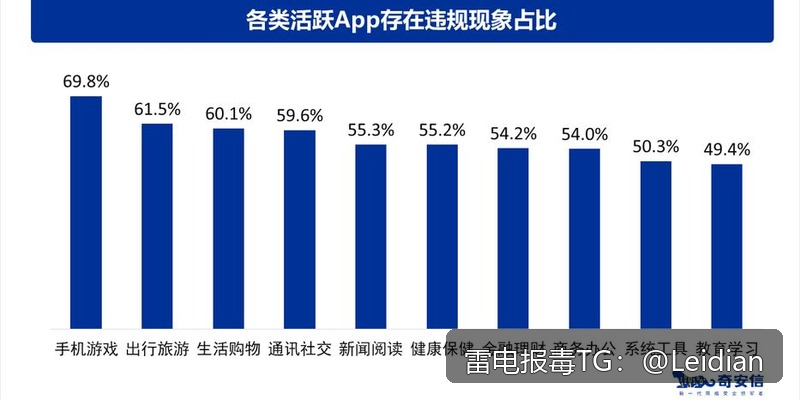 App报毒案例整改-从风险排查到误报申诉的完整技术指南